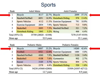 grid of sports injuries