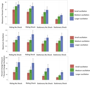 average of maximal changes
