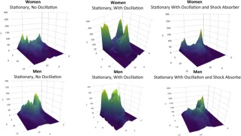 Points of maximal pressure in men and women