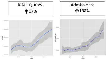 injury vs admission