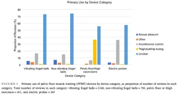 pelvic floor bar chart figure 1