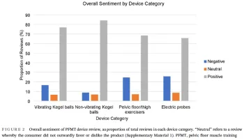 pelvic floor figure 2