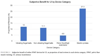 pelvic floor figure 3