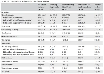 pelvic floor table 2