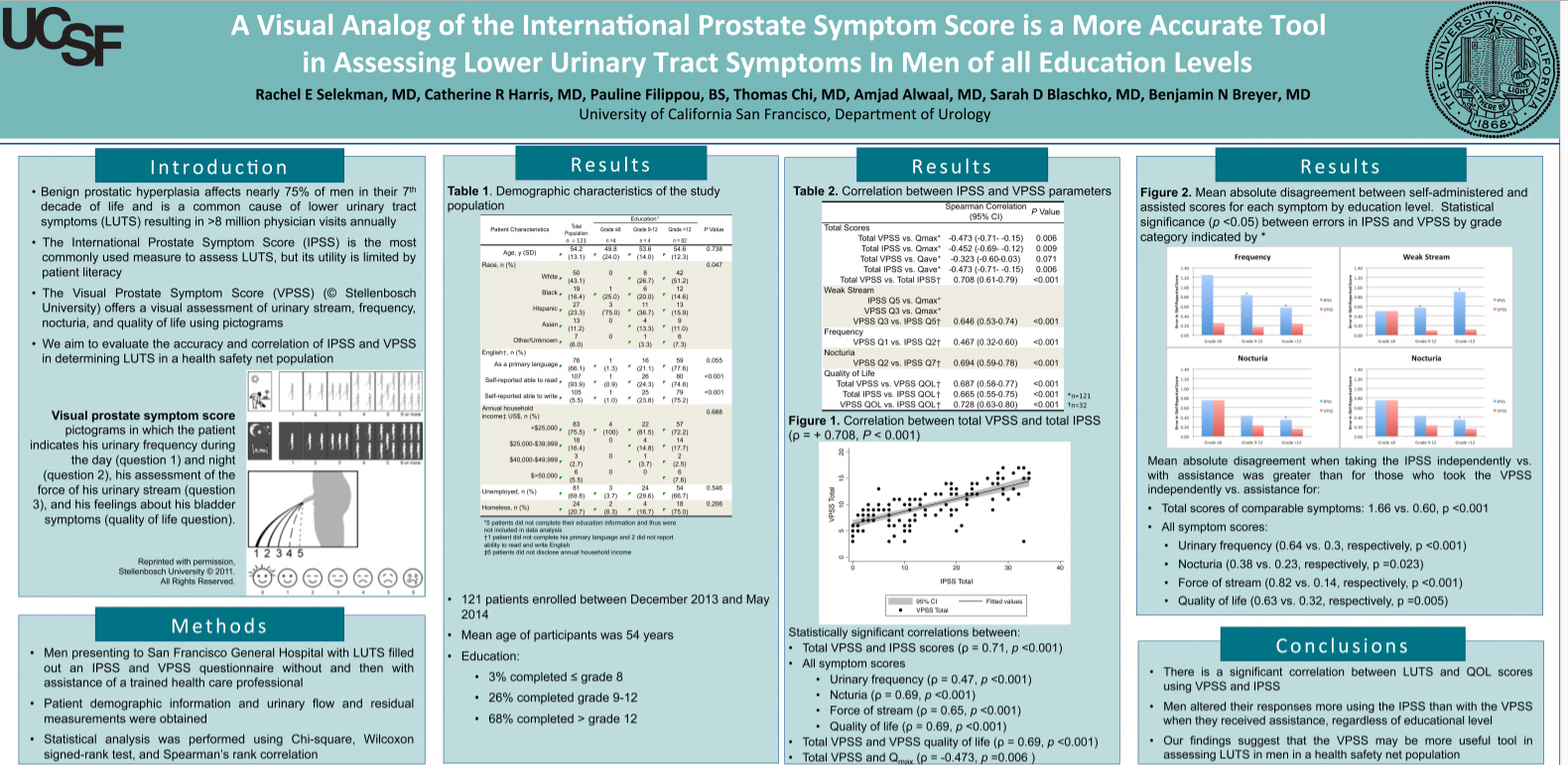 Best Poster AUA15 BPH Session